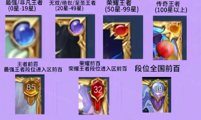 王者榮耀榮耀王者框上的數(shù)字，王者榮耀框上的數(shù)字怎么來的？-第7張圖片-猴鯊游戲