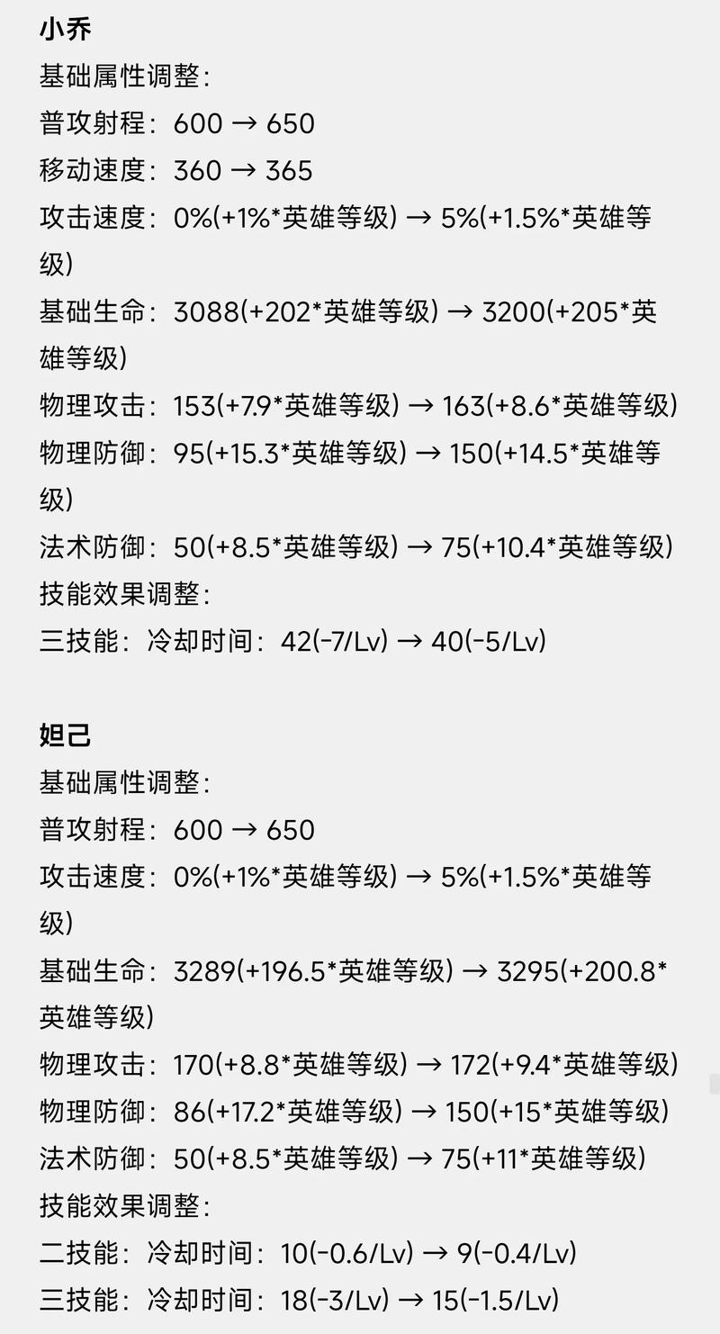 王者榮耀高漸離好不好，王者高漸離強(qiáng)嗎-第1張圖片-猴鯊游戲