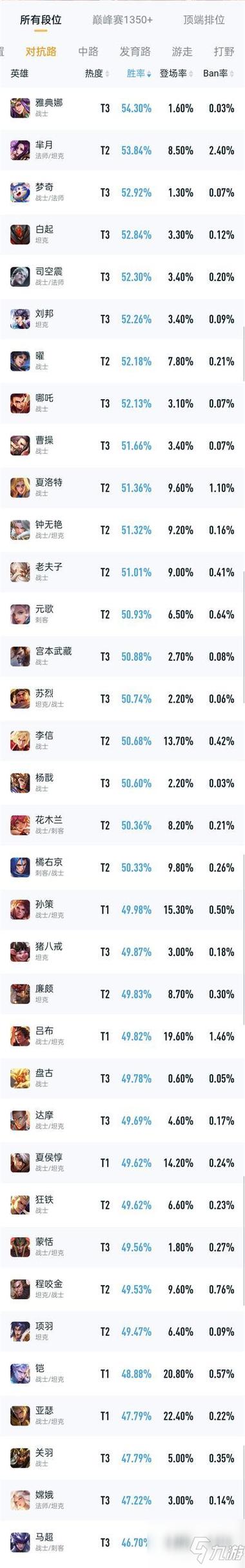 王者榮耀打野皇子出裝，打野皇子出什么神話裝備？-第6張圖片-猴鯊游戲