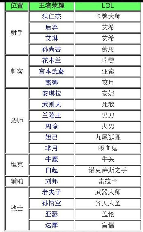 王者榮耀打野皇子出裝，打野皇子出什么神話裝備？-第8張圖片-猴鯊游戲