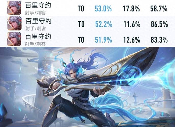 王者榮耀射手極限減速，王者射手比較高射速？-第2張圖片-猴鯊游戲