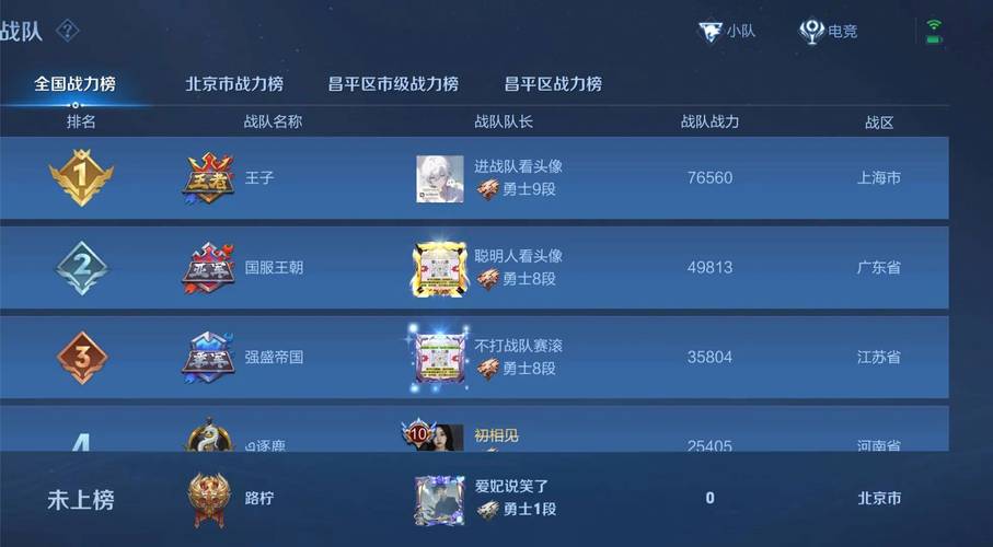 王者榮耀戰(zhàn)隊(duì)有什么技巧？王者戰(zhàn)隊(duì)玩法？-第1張圖片-猴鯊游戲
