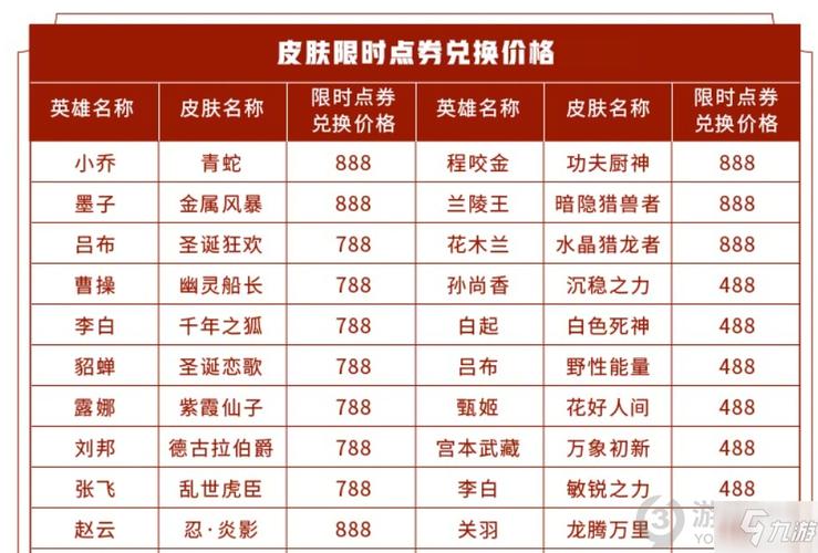 王者榮耀搶購皮膚技巧在哪，怎樣獲得王者搶先服?？-第4張圖片-猴鯊游戲