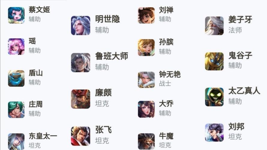 王者榮耀里的輔助有什么？王者榮耀里面輔助是什么？-第6張圖片-猴鯊游戲