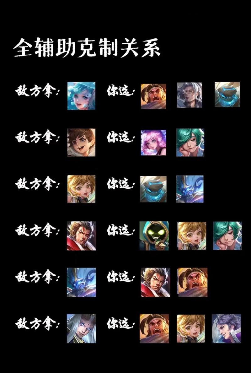 王者榮耀打野莊周的克星，王者莊周打野最強出裝？-第3張圖片-猴鯊游戲