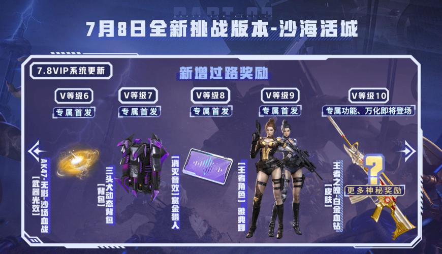 穿越火線王者榮耀皮膚技巧？穿越火線角色皮膚如何得到？-第2張圖片-猴鯊游戲