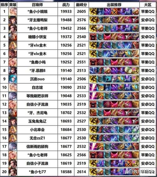 王者榮耀里打野有誰帶？王者榮耀里打野帶什么？-第7張圖片-猴鯊游戲