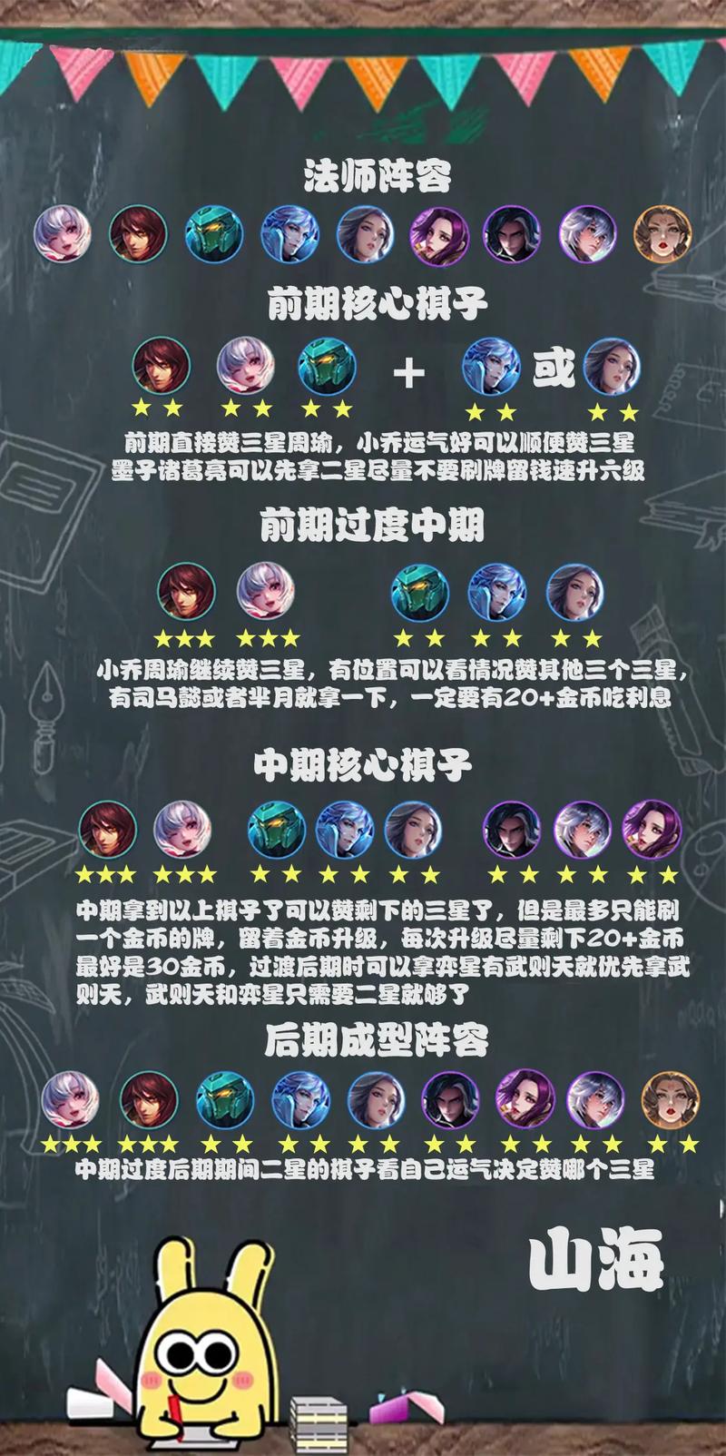 王者榮耀博弈布局技巧？王者榮耀博弈玩法？-第3張圖片-猴鯊游戲