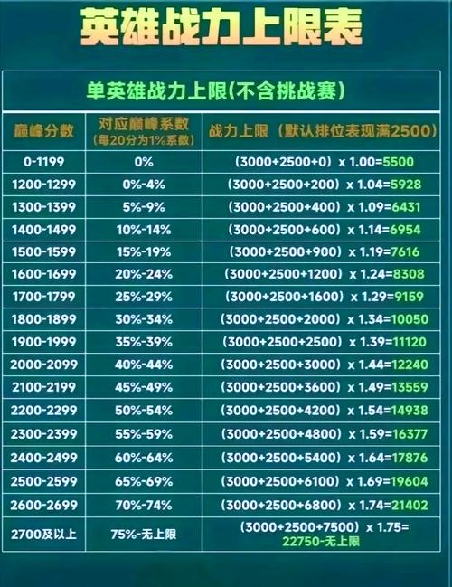 包含王者榮耀刷分技巧的詞條-第3張圖片-猴鯊游戲 包含王者榮耀刷分技巧的詞條-第3張圖片-猴鯊游戲