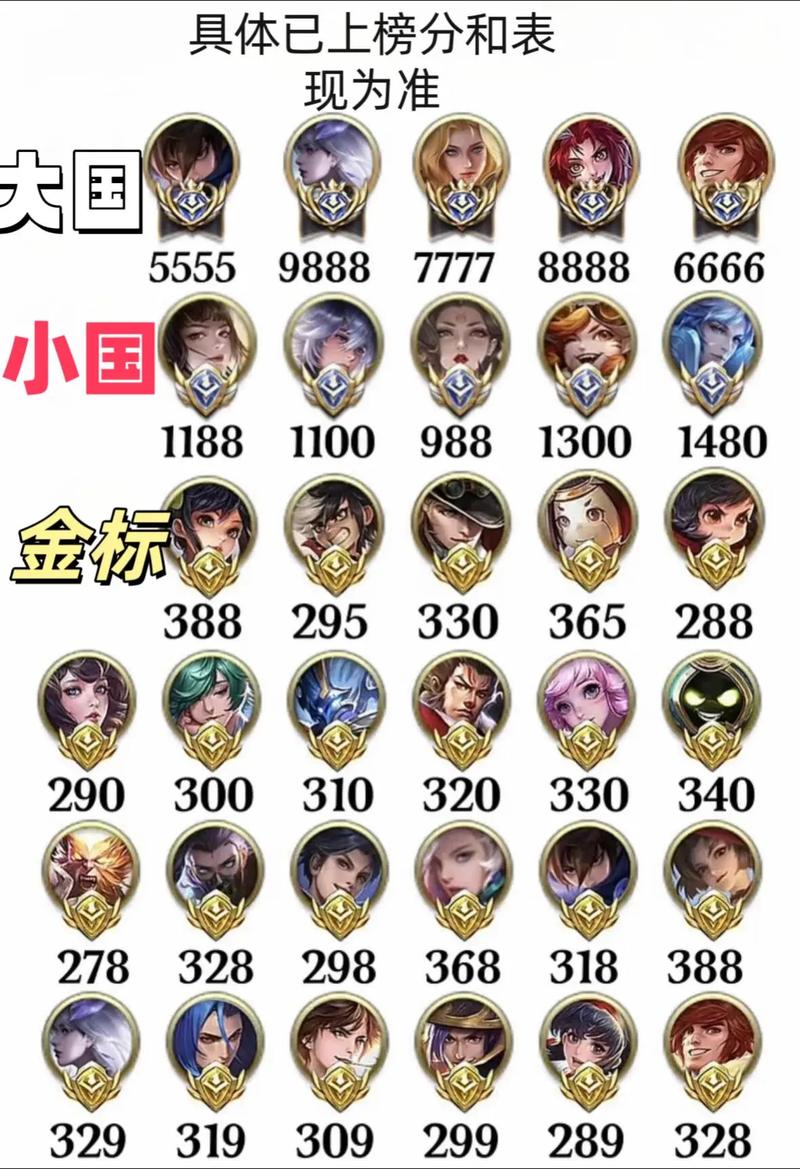 王者榮耀上皇冠技巧？王者榮耀上皇冠技巧是什么？-第2張圖片-猴鯊游戲