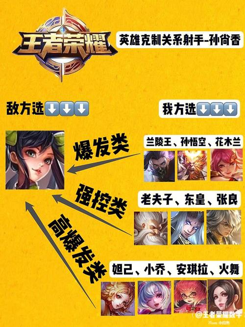 王者榮耀射手誰克制蘭陵王，射手對抗蘭陵王？-第6張圖片-猴鯊游戲