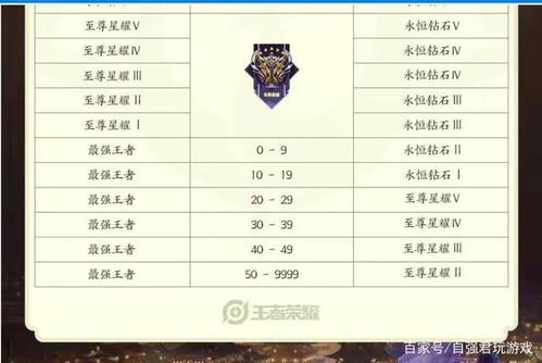 王者榮耀排位的技巧，王者榮耀排位的技巧是什么？-第5張圖片-猴鯊游戲
