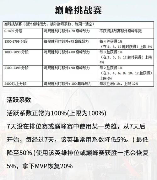 王者榮耀排位的技巧，王者榮耀排位的技巧是什么？-第6張圖片-猴鯊游戲