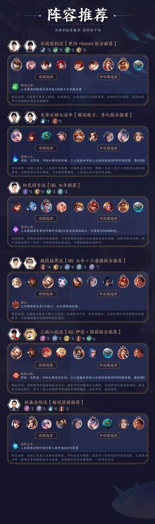王者榮耀射手最強(qiáng)陣型，王者榮耀射手最強(qiáng)陣型圖片？-第1張圖片-猴鯊游戲