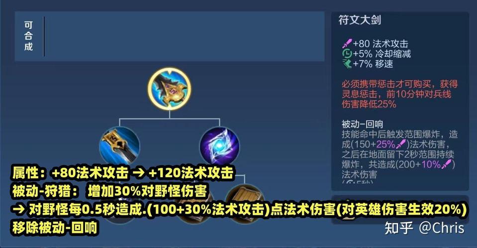 王者榮耀打野刀裝備，王者榮耀打野刀裝備介紹？-第7張圖片-猴鯊游戲