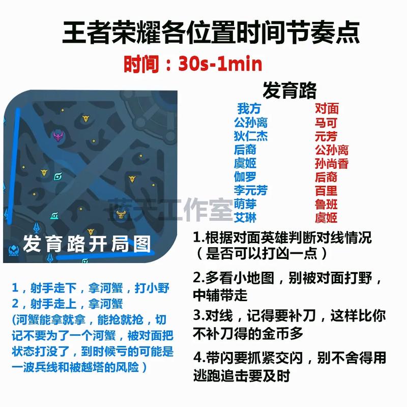 王者榮耀射手輸出位，王者榮耀射手怎么才能打出高輸出？-第5張圖片-猴鯊游戲