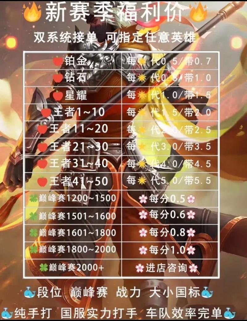 榮耀王者局技巧，王者榮耀王者局怎么打有優(yōu)勢-第8張圖片-猴鯊游戲