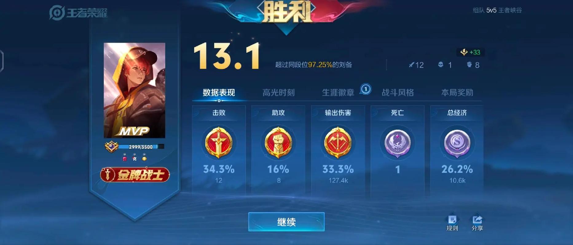 全場(chǎng)最佳王者榮耀后羿打野？打野后羿出什么裝備？-第4張圖片-猴鯊游戲