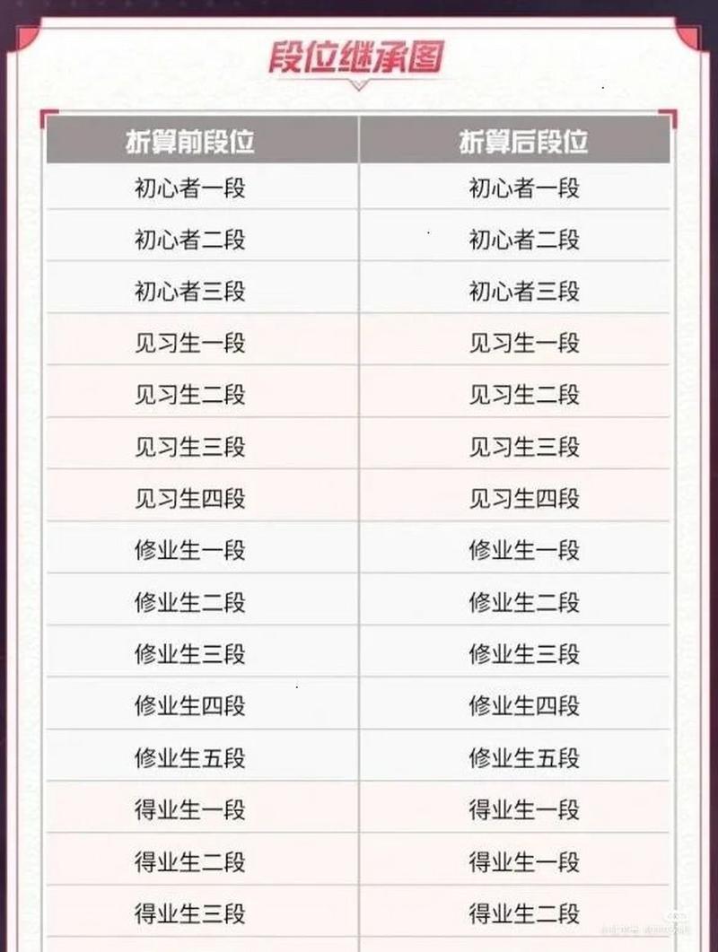 王者榮耀港服的英雄，王者香港區(qū)-第5張圖片-猴鯊游戲