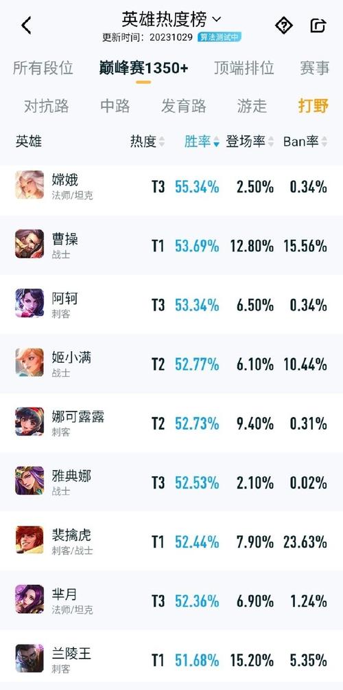 王者榮耀白起新打野刀？白起出什么野刀比較好？-第1張圖片-猴鯊游戲