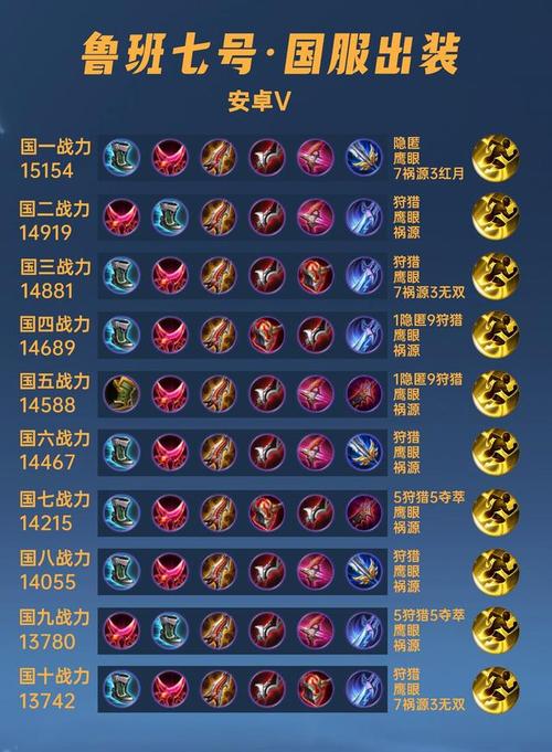 王者榮耀血魔流打野？dota血魔打野？-第2張圖片-猴鯊游戲