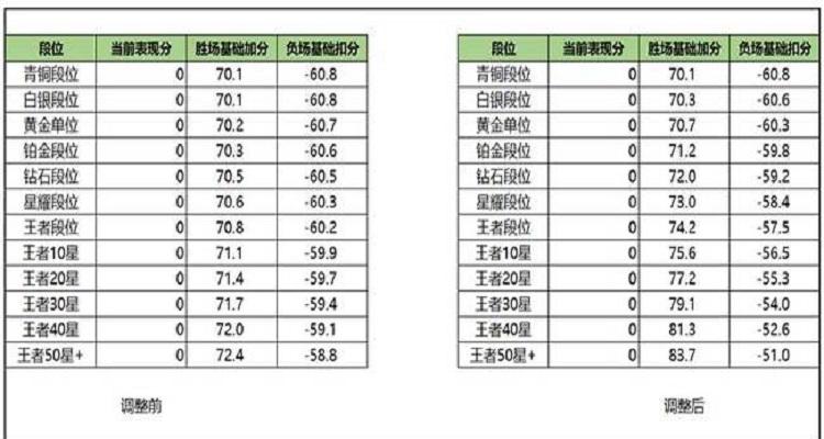王者榮耀打野幾把算分？王者榮耀打野分段比較高多少段?？-第3張圖片-猴鯊游戲
