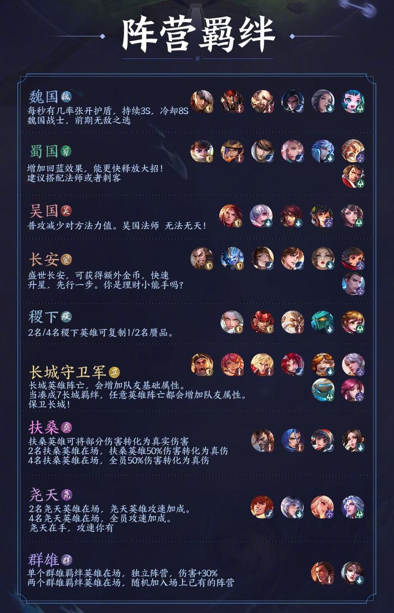 王者榮耀下棋射手教學(xué)教案，王者榮耀下棋神射手-第5張圖片-猴鯊游戲
