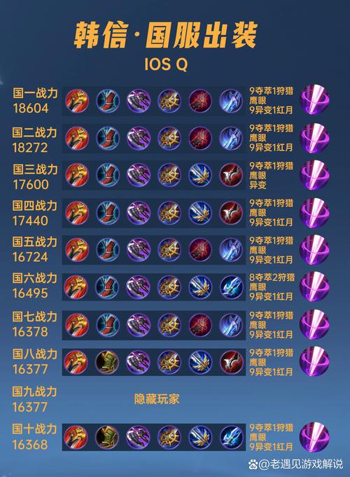 王者榮耀王者榮耀韓信出裝？王者榮耀韓信出裝思路？-第5張圖片-猴鯊游戲