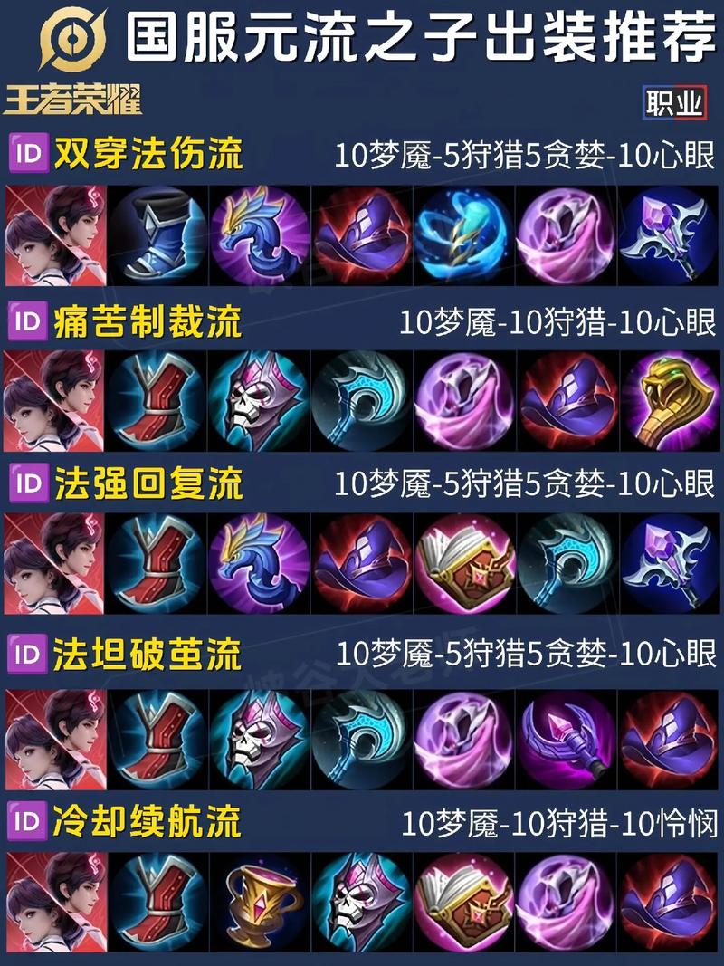 王者榮耀針對(duì)刺客出裝？王者榮耀刺客的出裝？-第1張圖片-猴鯊游戲