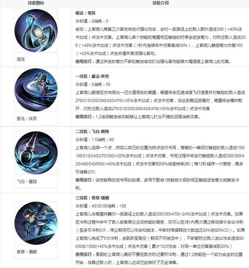 把王者榮耀上官婉兒給上？把王者榮耀上官婉兒給上官婉兒了？-第4張圖片-猴鯊游戲
