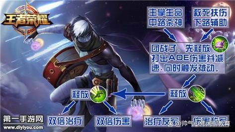 王者榮耀什么克扁鵲？王者榮耀里面誰(shuí)克扁鵲？-第2張圖片-猴鯊游戲