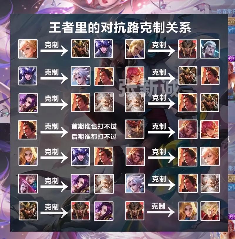 王者榮耀稱號(hào)怎么得，王者榮耀里怎么獲得稱號(hào)-第3張圖片-猴鯊游戲
