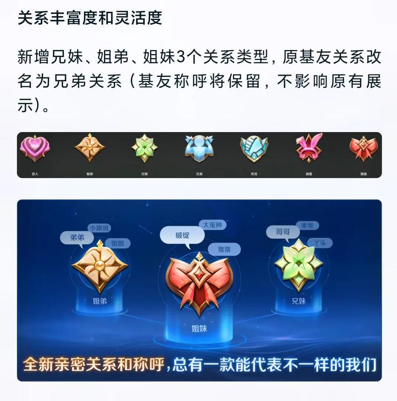 王者榮耀稱號(hào)怎么得，王者榮耀里怎么獲得稱號(hào)-第4張圖片-猴鯊游戲