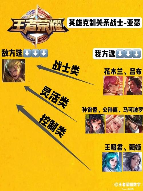 王者榮耀亞瑟打野怎么克制，亞瑟打野怎么針對？-第2張圖片-猴鯊游戲