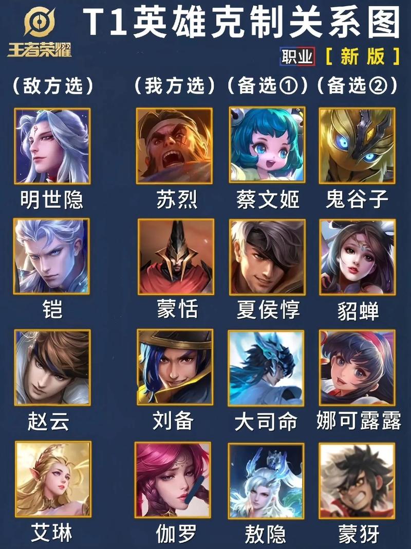 王者榮耀亞瑟打野怎么克制，亞瑟打野怎么針對？-第4張圖片-猴鯊游戲