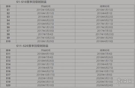 王者榮耀怎么安排休息？王者休息時間怎么才能徹底弄沒有？-第1張圖片-猴鯊游戲