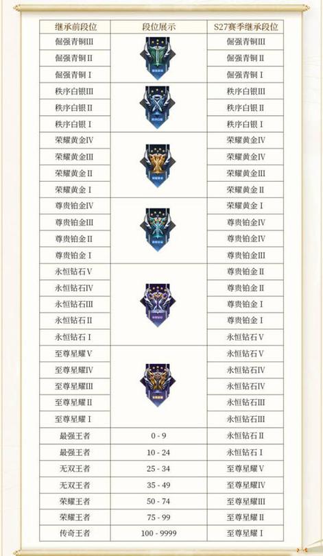 王者榮耀怎么安排休息？王者休息時間怎么才能徹底弄沒有？-第6張圖片-猴鯊游戲