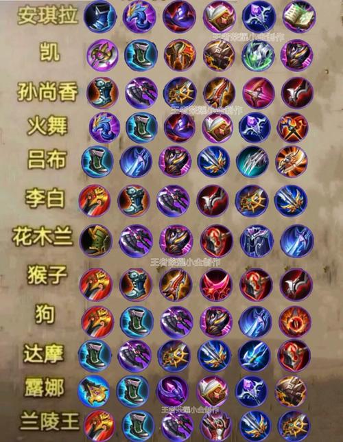 王者榮耀上分小技巧，王者榮耀怎樣輕松上分-第1張圖片-猴鯊游戲