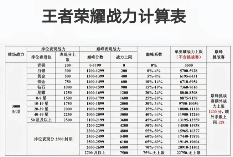 王者榮耀上分小技巧，王者榮耀怎樣輕松上分-第5張圖片-猴鯊游戲