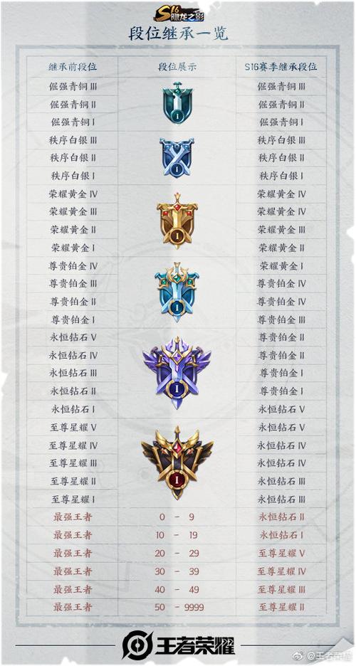 王者榮耀異常等級獎勵？王者榮耀的異常？-第2張圖片-猴鯊游戲