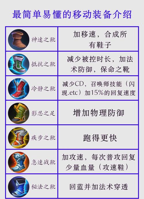 王者榮耀單排武器教學(xué)技巧，王者榮耀單挑裝備技巧-第2張圖片-猴鯊游戲