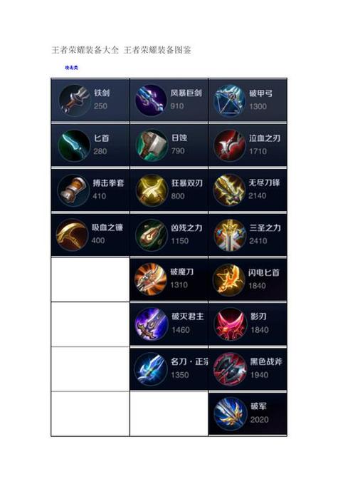王者榮耀單排武器教學(xué)技巧，王者榮耀單挑裝備技巧-第4張圖片-猴鯊游戲