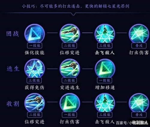 王者榮耀機甲怎么歸位打野，王者榮耀機甲怎么玩-第7張圖片-猴鯊游戲