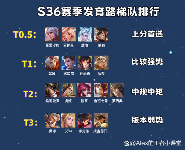 王者榮耀射手領(lǐng)先戰(zhàn)隊(duì)？王者全射手陣容？-第1張圖片-猴鯊游戲
