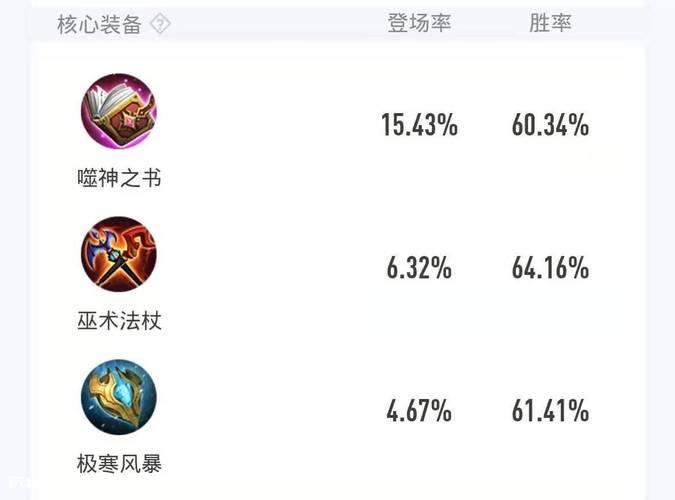 王者榮耀羋月操作技巧？王者榮耀羋月實(shí)戰(zhàn)教學(xué)？-第4張圖片-猴鯊游戲