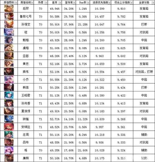 王者榮耀打野分均傷害，王者打野傷害排名榜-第5張圖片-猴鯊游戲