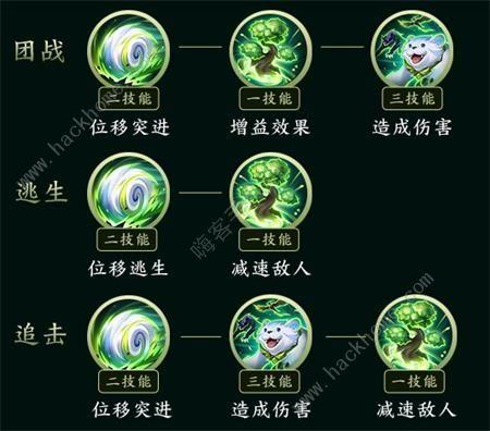 王者榮耀抓人吸血技巧？王者 抓人？-第5張圖片-猴鯊游戲