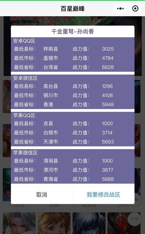 王者榮耀河南省服榮耀戰(zhàn)力？王者榮耀河南省榮耀戰(zhàn)力高嗎？-第3張圖片-猴鯊游戲