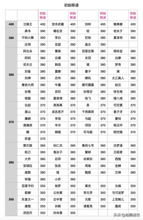 王者榮耀射手10級血量，王者榮耀射手15級血量-第4張圖片-猴鯊游戲