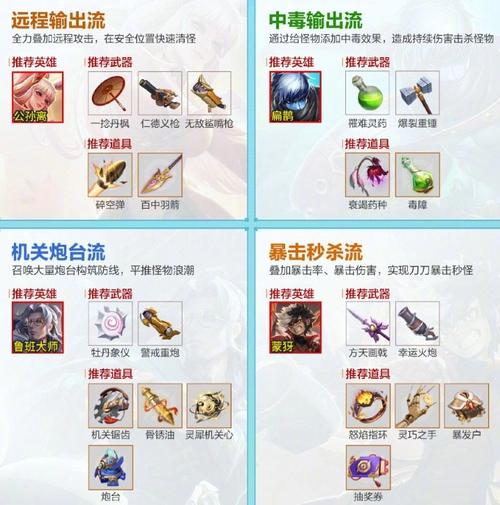 王者榮耀打扁鵲技巧，王者榮耀打扁鵲技巧攻略-第5張圖片-猴鯊游戲